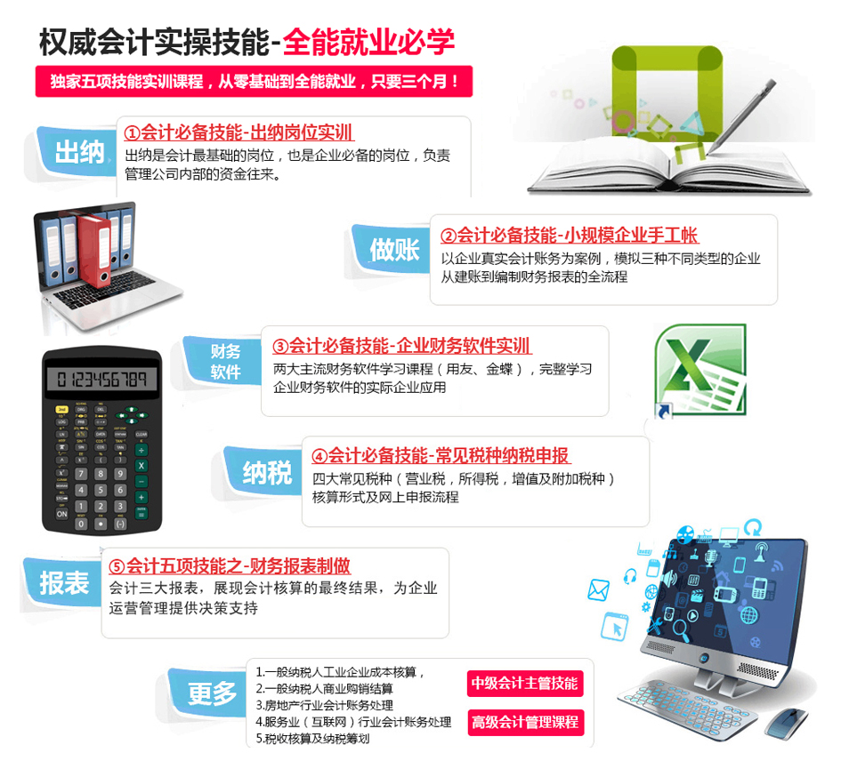 會計應(yīng)試無憂實(shí)戰(zhàn)管理班 助你輕松通關(guān)，成就職業(yè)夢想