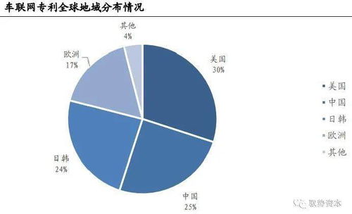 智能駕駛產業基石 芯片、軟件與云計算的融合創新