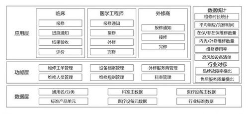 醫(yī)療器械市場(chǎng)未來展望 融合云計(jì)算與技術(shù)服務(wù)，重塑銷售營銷新生態(tài)