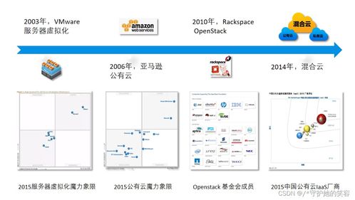 云計(jì)算 定義、架構(gòu)與華為實(shí)踐