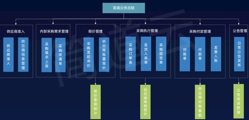 工業互聯網、智能制造與智慧工廠的共建路徑及其在互聯網銷售中的應用