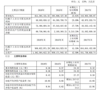 【資訊】昨日再漲停!一組數(shù)據(jù)看懂建研院的2019