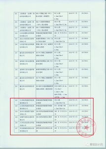 267個 歐西建材 美佳臣等5家企業6款產品通過防水卷材耐根穿刺性能測試